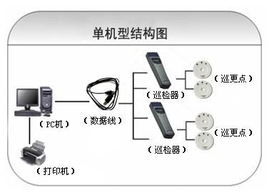 河间市巡更系统六号