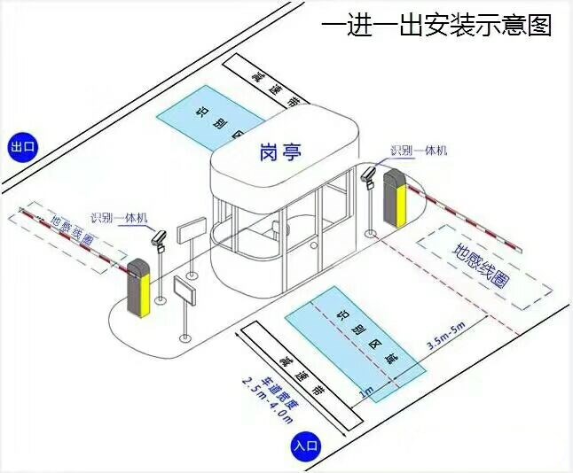 河间市标准车牌识别系统安装图