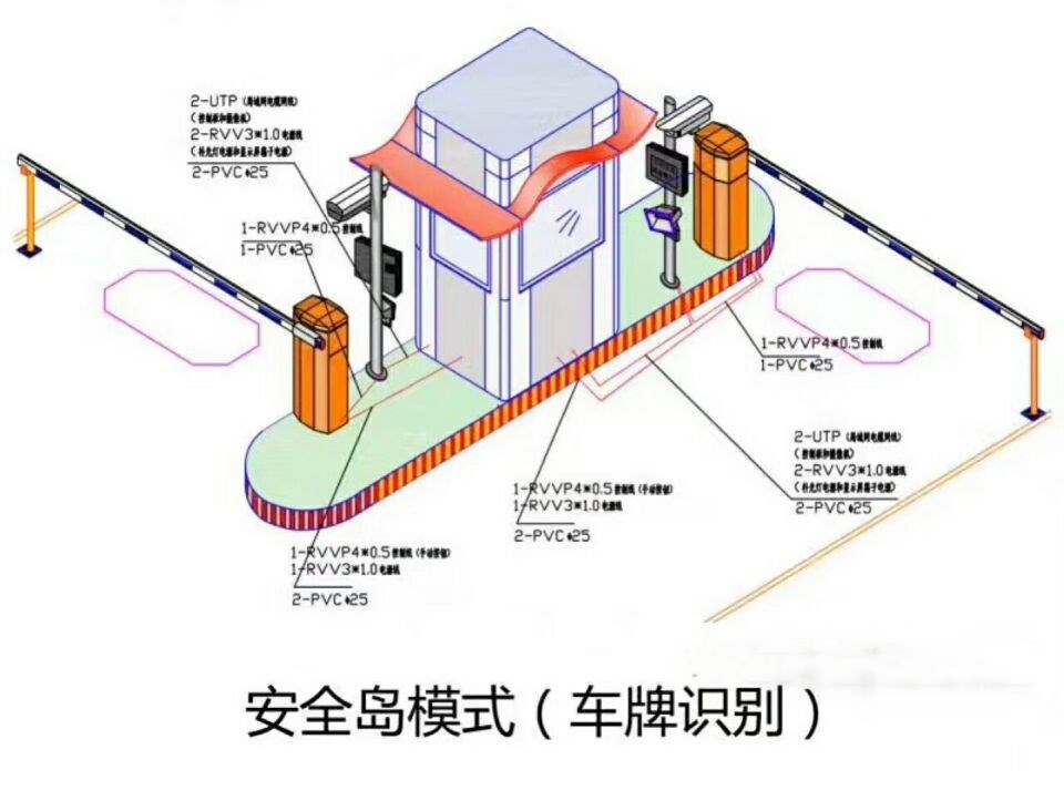 河间市双通道带岗亭车牌识别