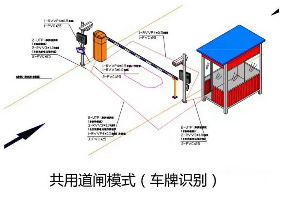 河间市单通道车牌识别系统施工