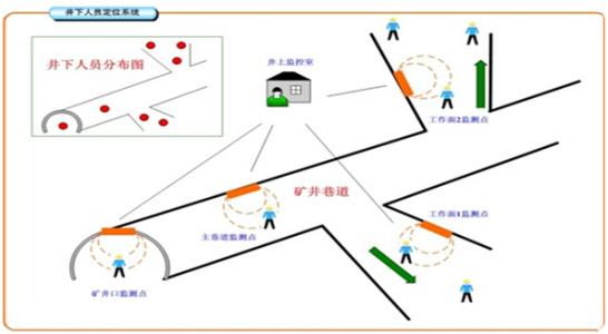 河间市人员定位系统七号