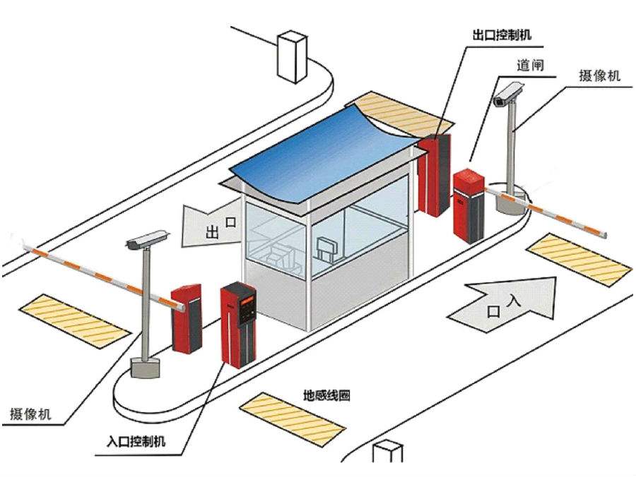 河间市标准双通道刷卡停车系统安装示意